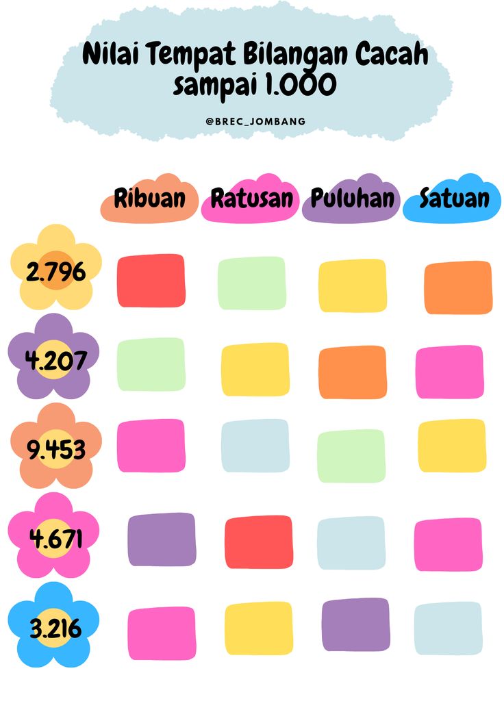 Nilai Tempat Bilangan Cacah Aktivitas matematika Materi guru