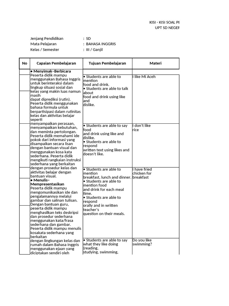Kisi Kisi Soal Bhs Inggris Kelas 3 SD PDF