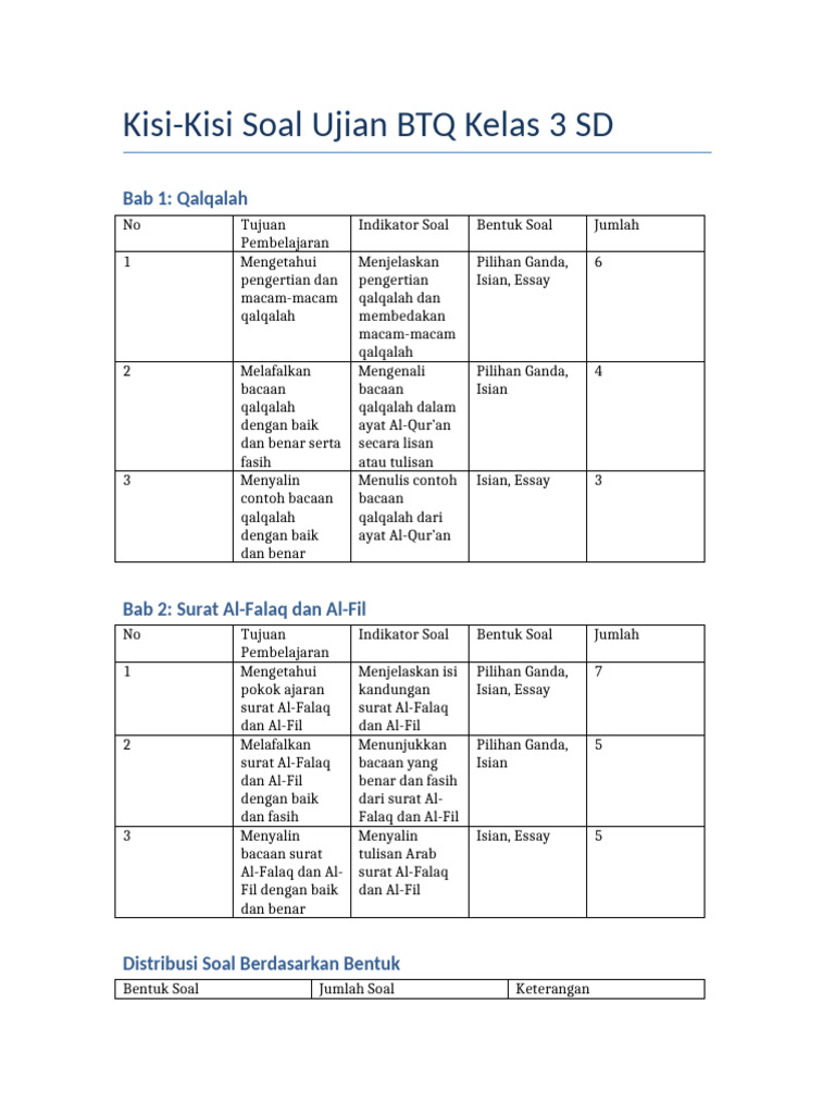 Kisi-Kisi Soal BTQ Kelas 3 SD PDF