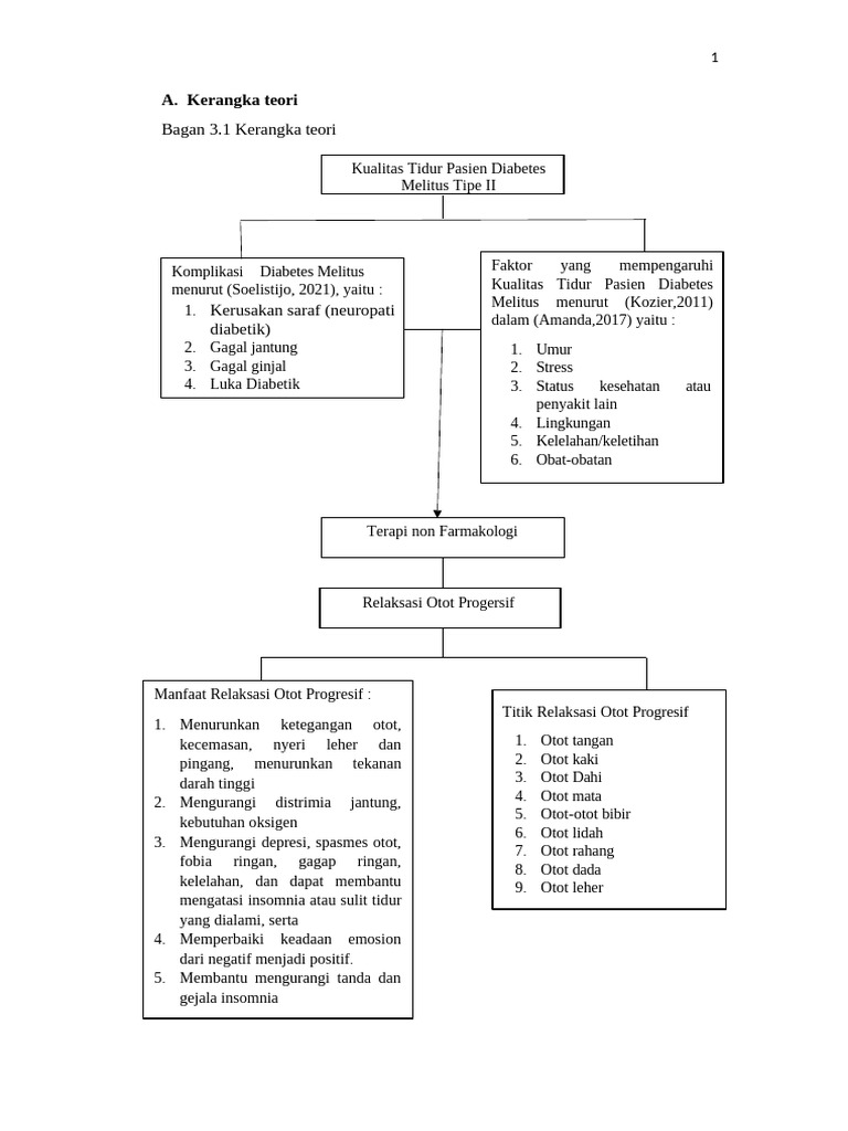 Kerangka Konsep Dan Kerangka Teori PDF