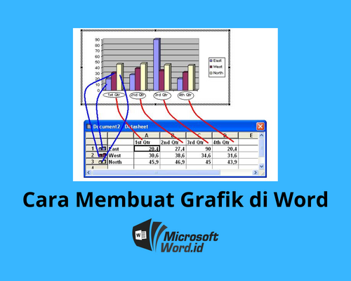 Rahasia 7 Cara Mengubah Menjadi Koma pada Grafik di Word