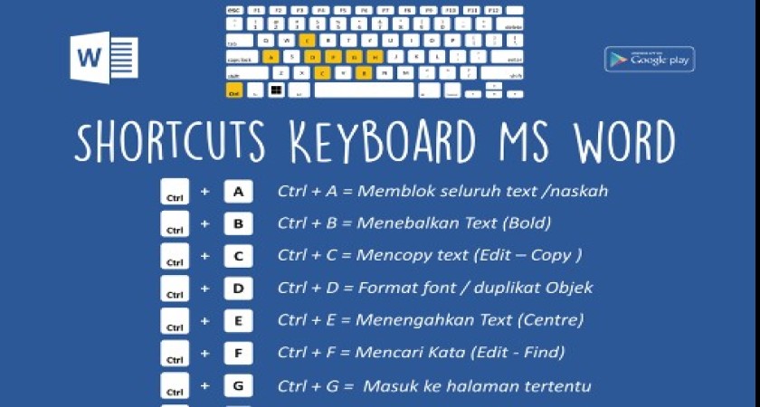 Daftar Shortcut dalam Microsoft Word yang Sering Digunakan SMP NEGERI Daftar Shortcut dalam Microsoft Word yang Sering Digunakan SMP NEGERI