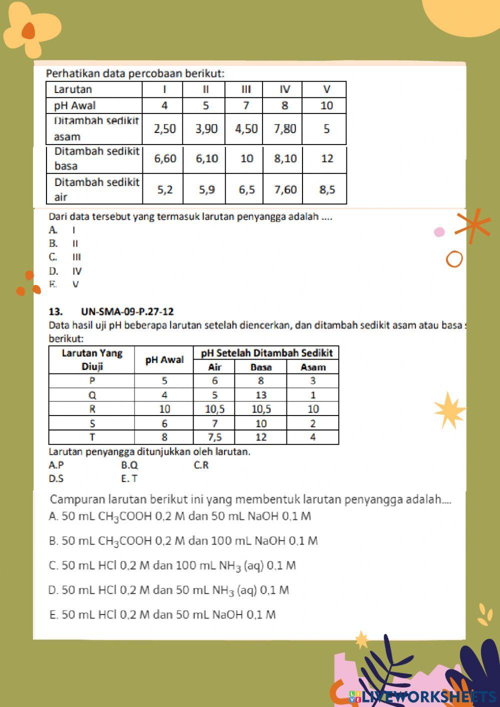 Rahasia Skor Sempurna Kuasai Contoh Soal Larutan Penyangga Kelas 2 SMA Ini